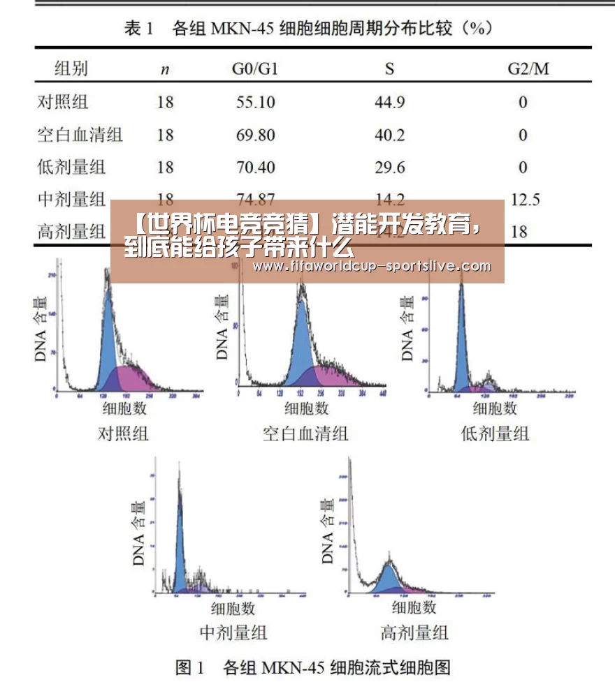 【世界杯电竞竞猜】潜能开发教育,到底能给孩子带来什么(图2) 世界杯电竞竞猜